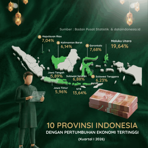 Infografis 10 sektor utama tulang punggung PDB Indonesia Q1 2026 berdasarkan data BPS