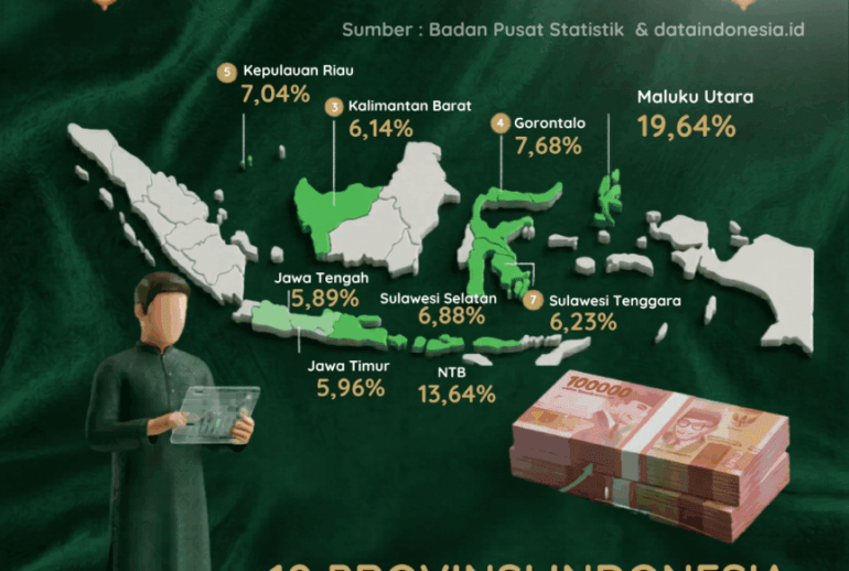 Infografis 10 sektor utama tulang punggung PDB Indonesia Q1 2026 berdasarkan data BPS